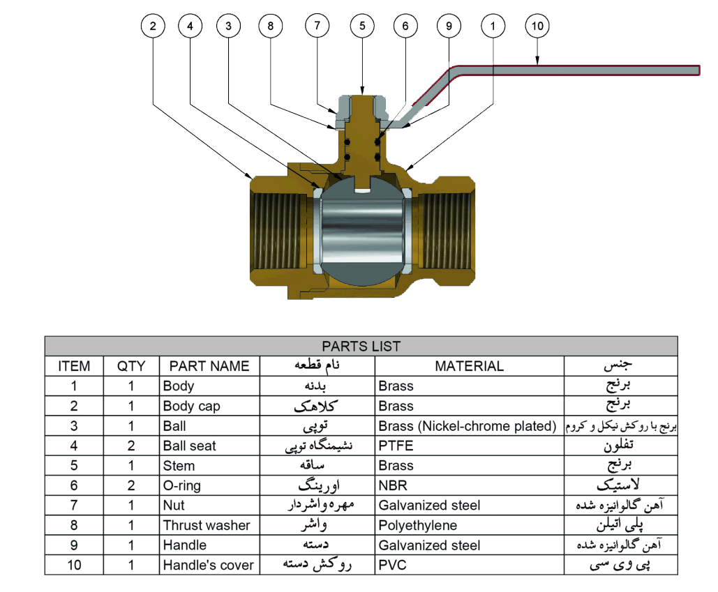 نمودار جس و قطعات تکشیل دهنده شیر گازی امین