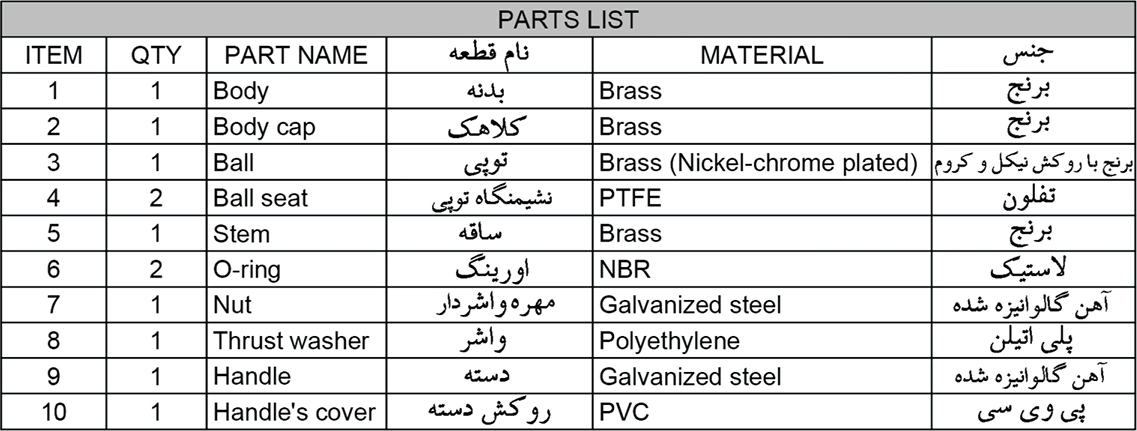 نمودار اجزای تشکیل دهنده شیر غیر گازی استارکو 