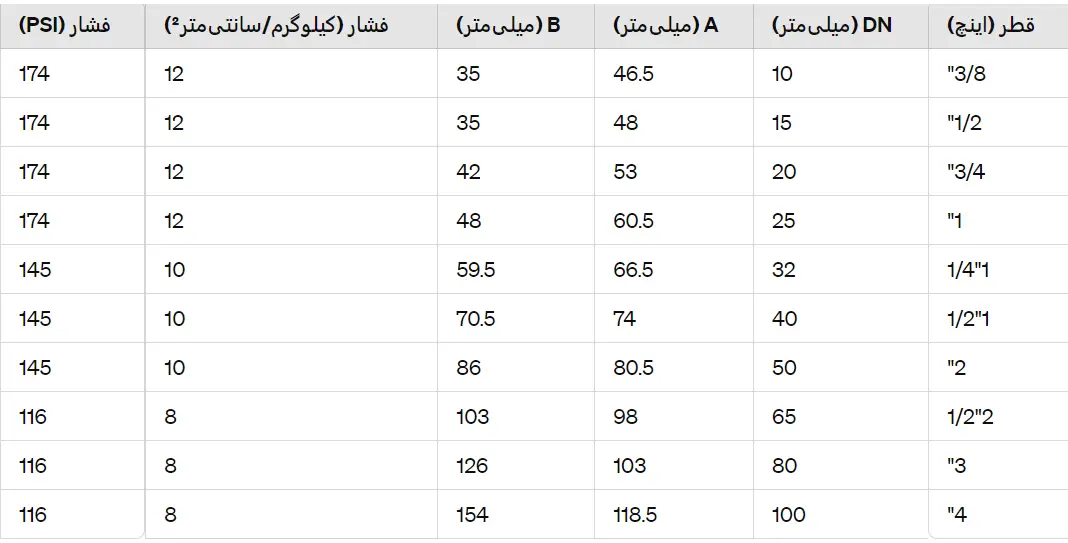 جدول سایز و تحمل فشار شیر یک طرفه فنری یورک ایتالیا