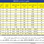مشخصات لوله api سپاهان