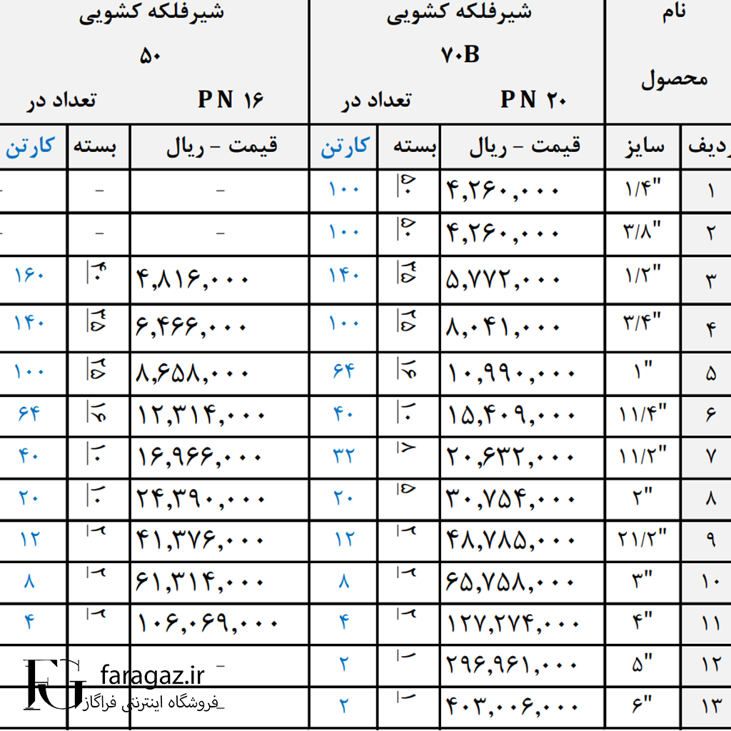 لیست قیمت شیر فلکه CIM ایتالیا