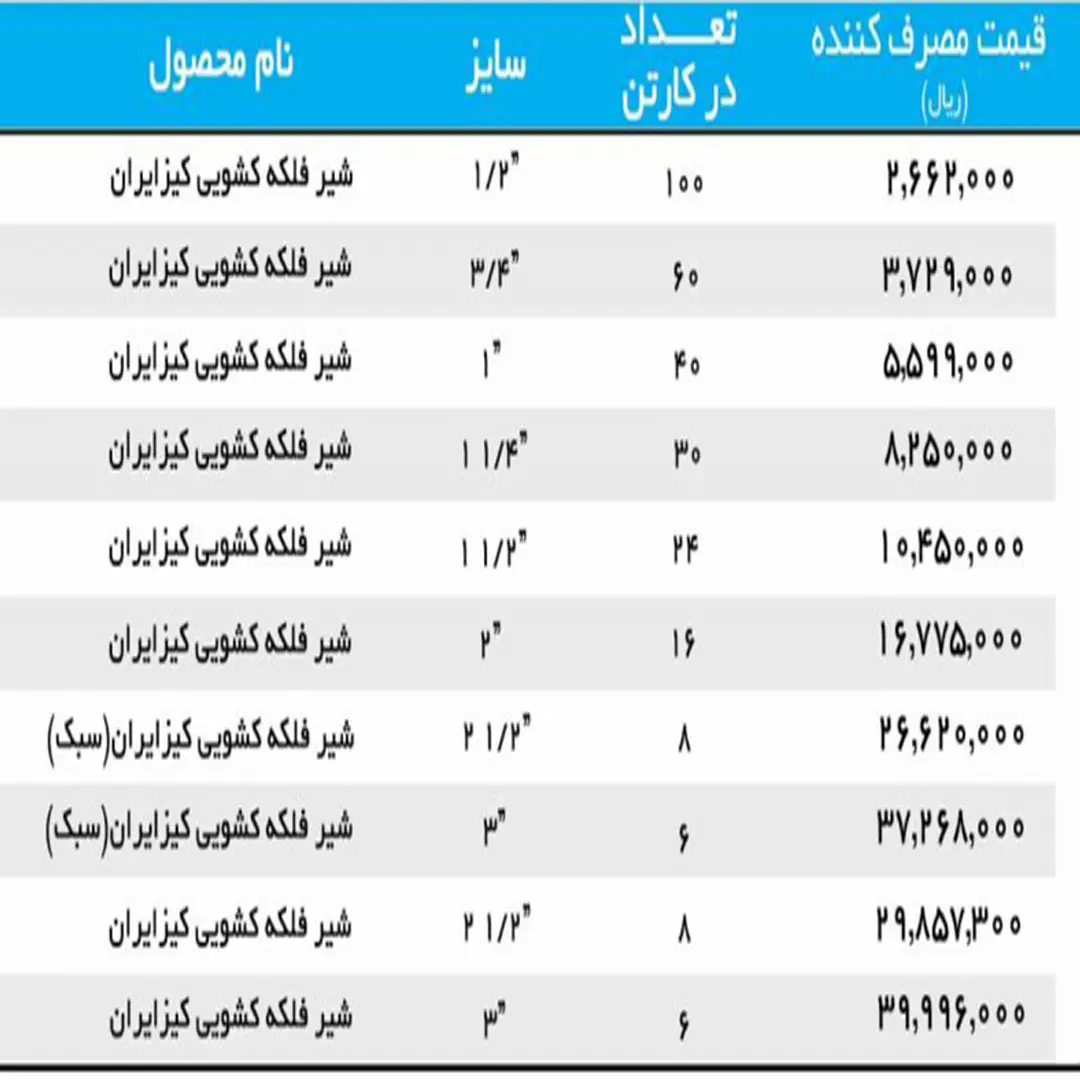 لیست قیمت شیر فلکه کیز ایران 