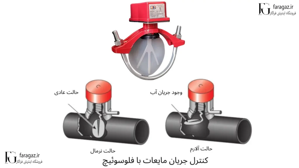 فلاسوئیچ آتش‌ نشانی چیست ؟