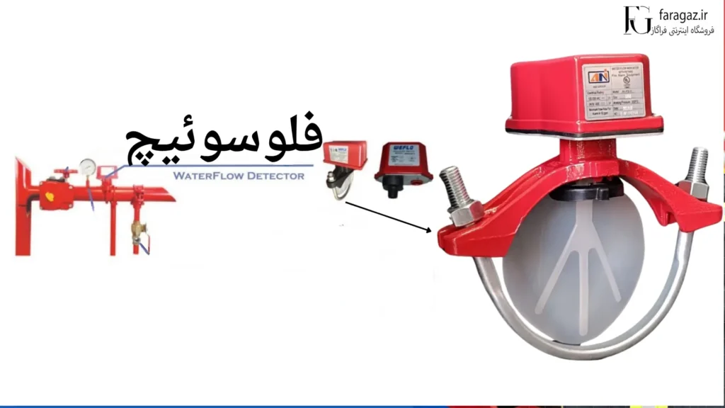 فلوسوئیچ چیست