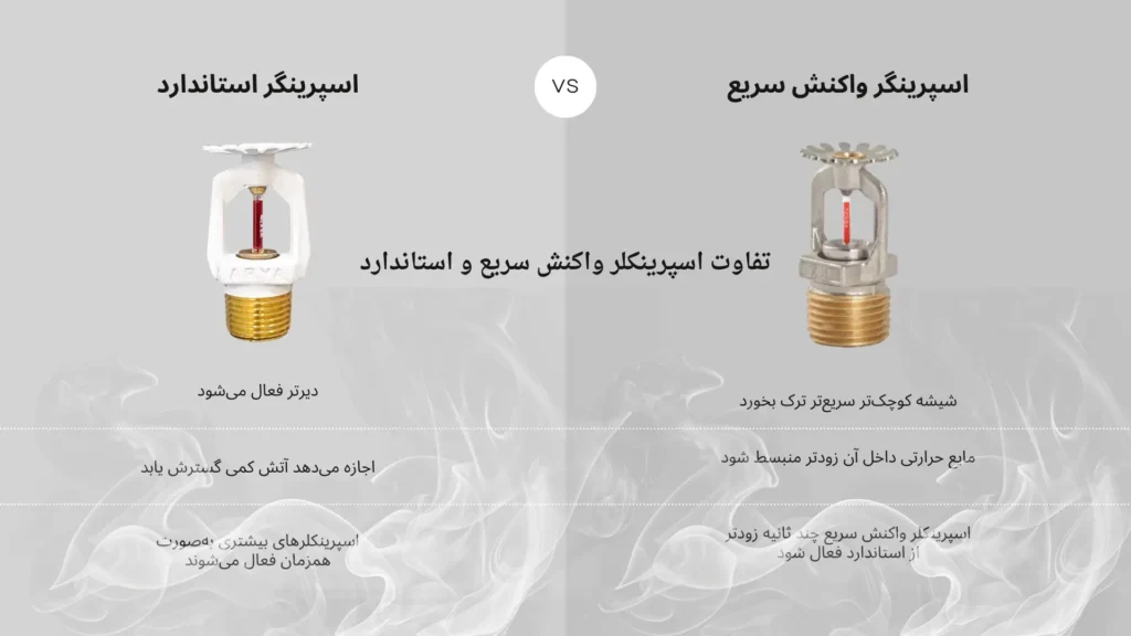 تفاوت اسپرینکلر واکنش سریع و استاندارد