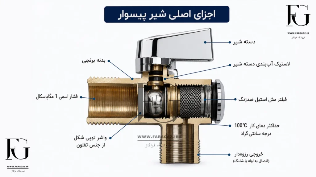 اجزای اصلی شیر پیسوار چیست