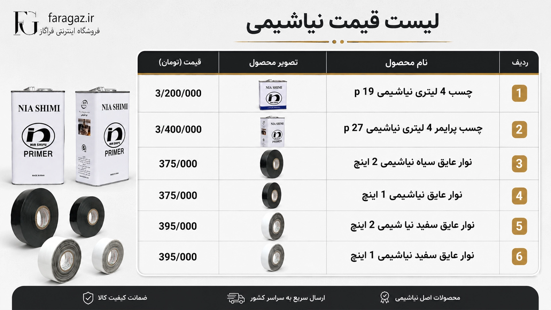 لیست قیمت نیاشیمی