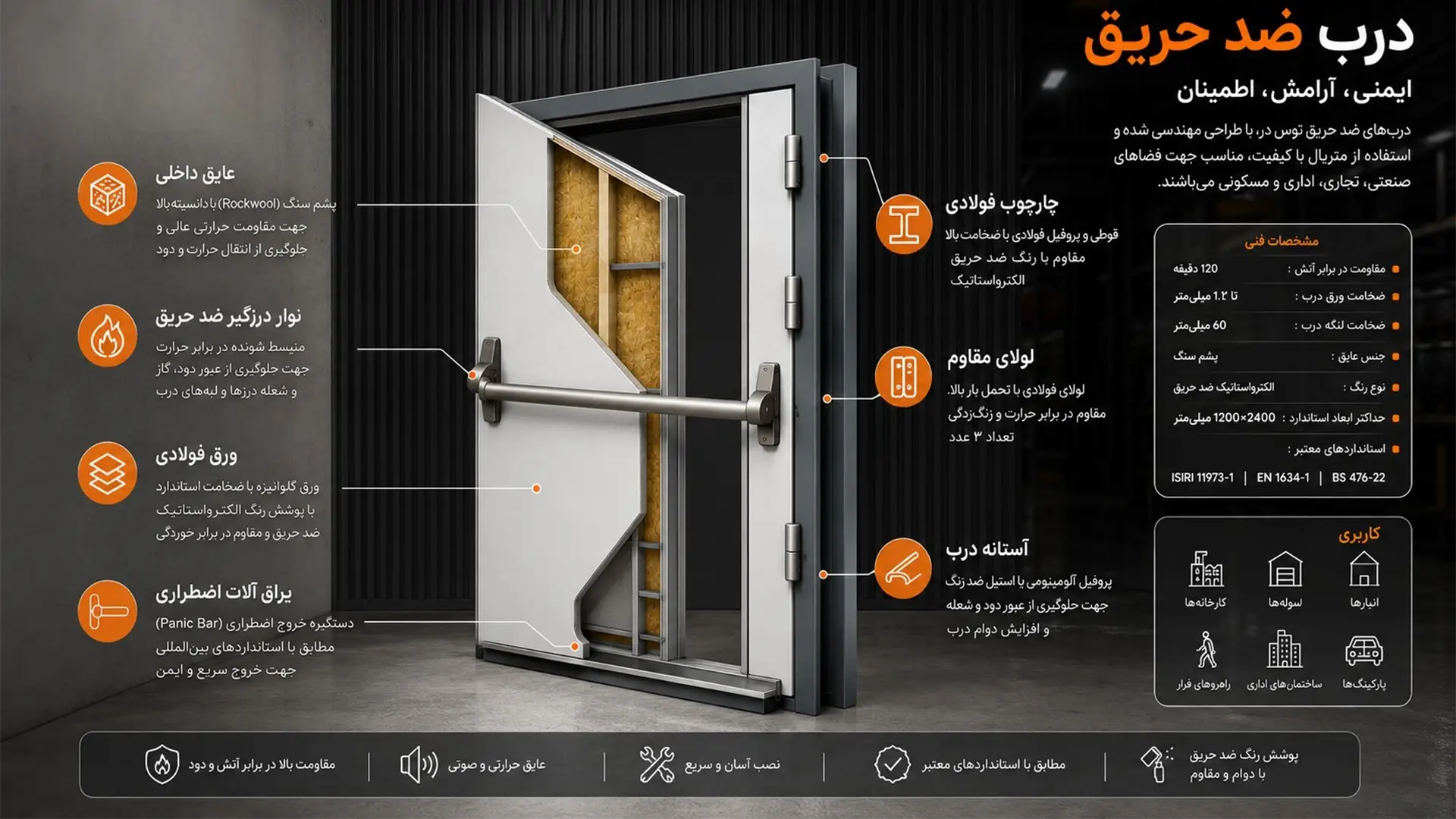 اجزای درب ضد حریق