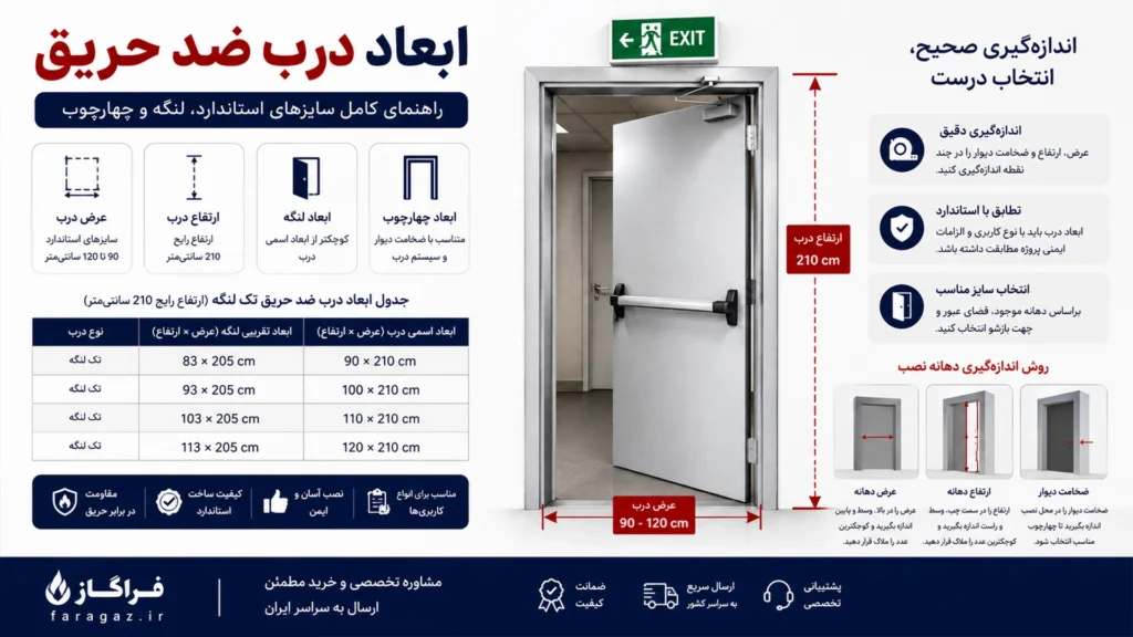 ابعاد درب ضد حریق دقیقاً شامل چه اندازه‌هایی است