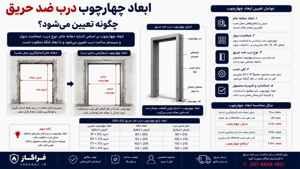ابعاد دهانه مورد نیاز برای نصب درب ضد حریق
