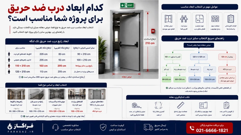 جدول ابعاد درب ضد حریق تک لنگه