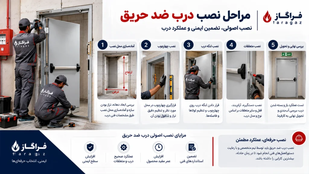 مراحل نصب در ضد حریق